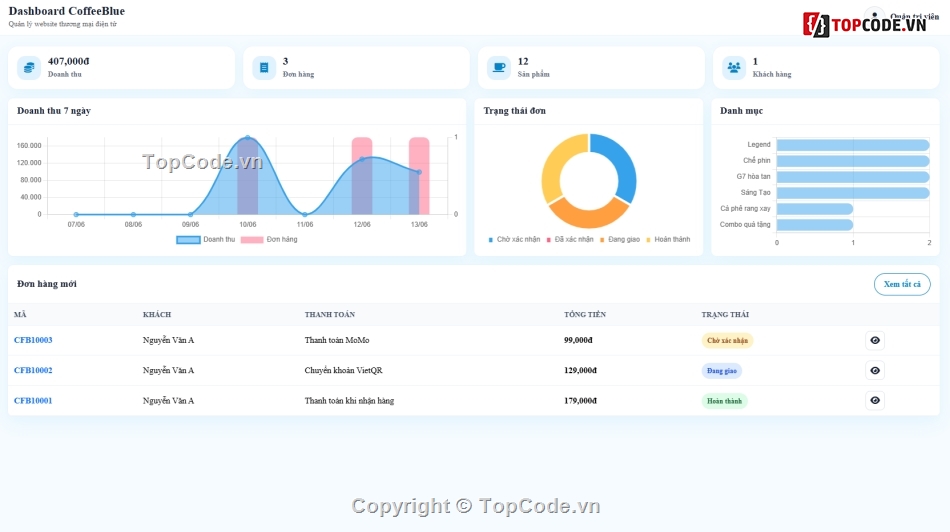 website,web bán sản phẩm,website bán cà phê